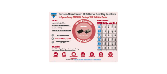 Infografika — TMBS - DFN320A